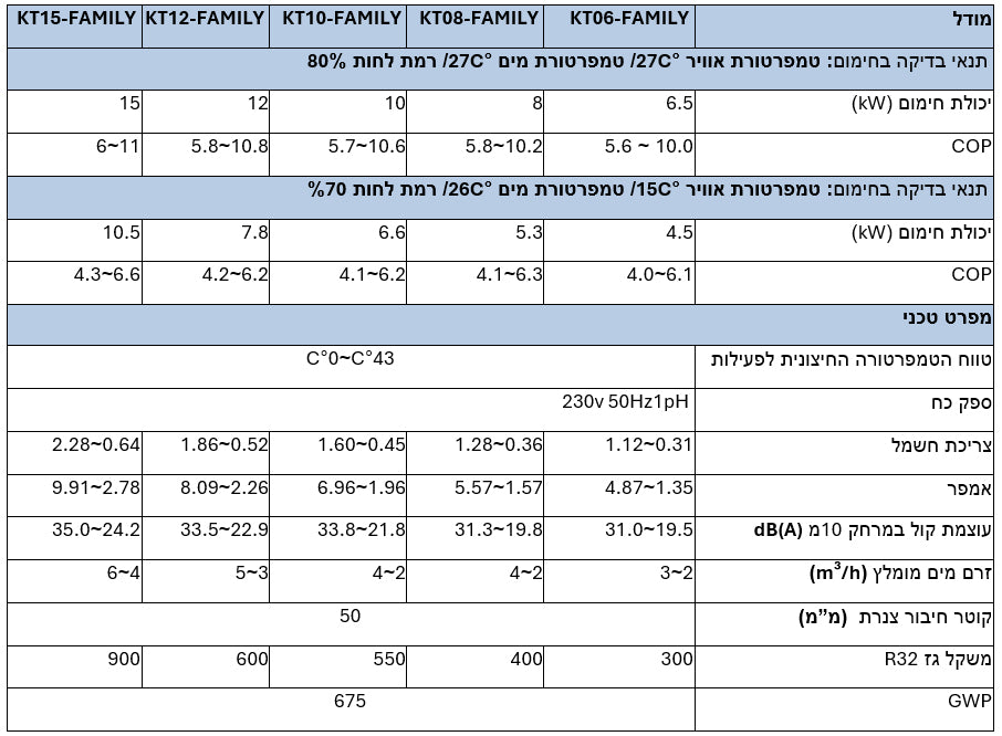 משאבת חום אינוורטר לבריכה kt-12 שקטה במיוחד kw-12