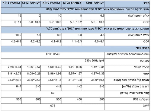 משאבת חום אינוורטר לבריכה kt 10 kw10 שקטה במיוחד