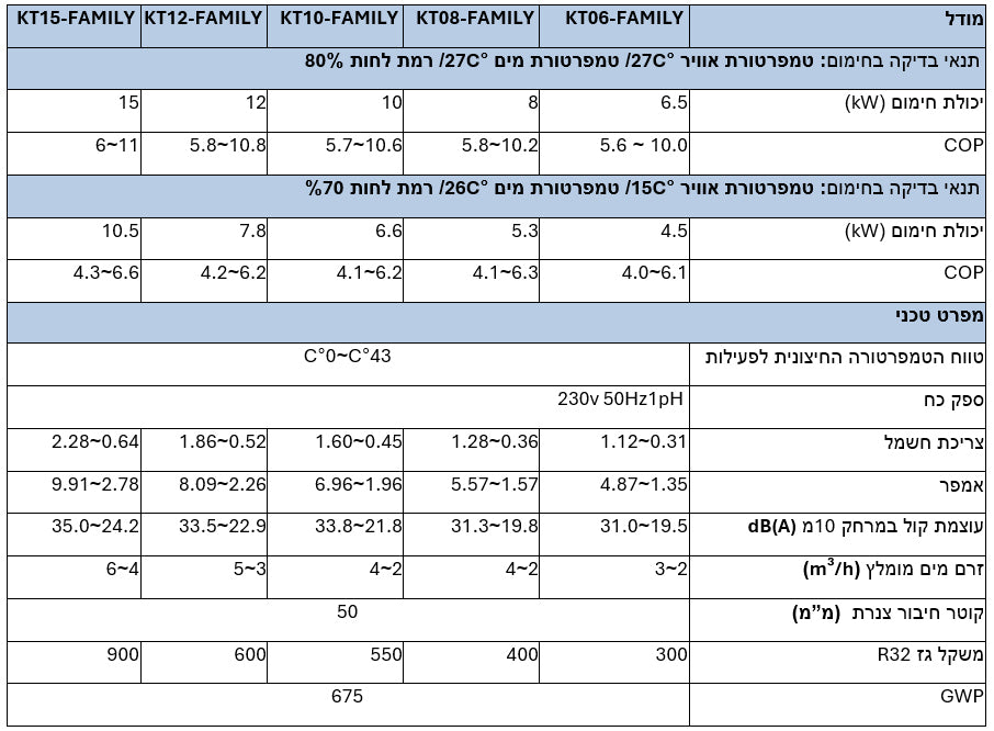 משאבת חום  אינוורטר לבריכה kt 6 kw6 שקטה במיוחד