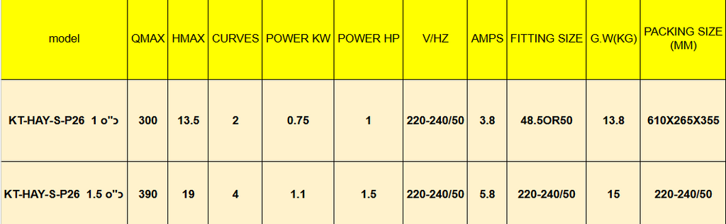 משאבת סחרור 1.5 כח