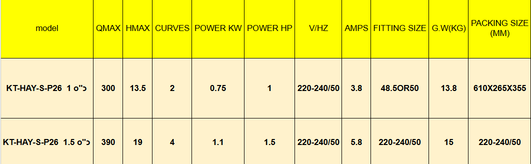 משאבת סחרור 1.5 כח